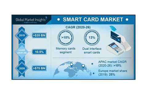 international smart card facebook|QiCard .